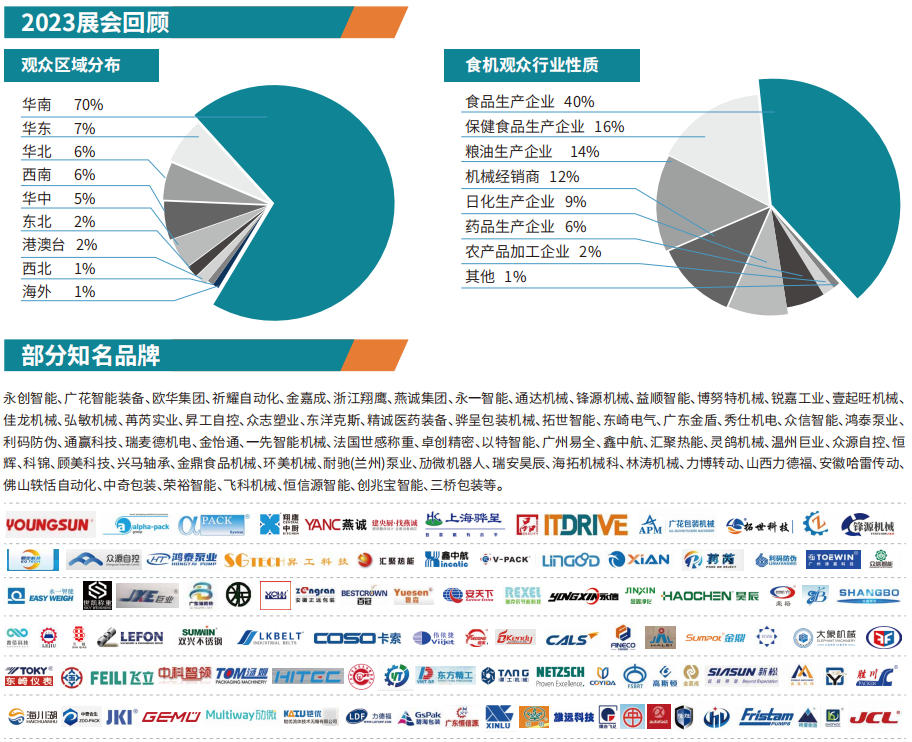 2024食品机械展会回顾.png