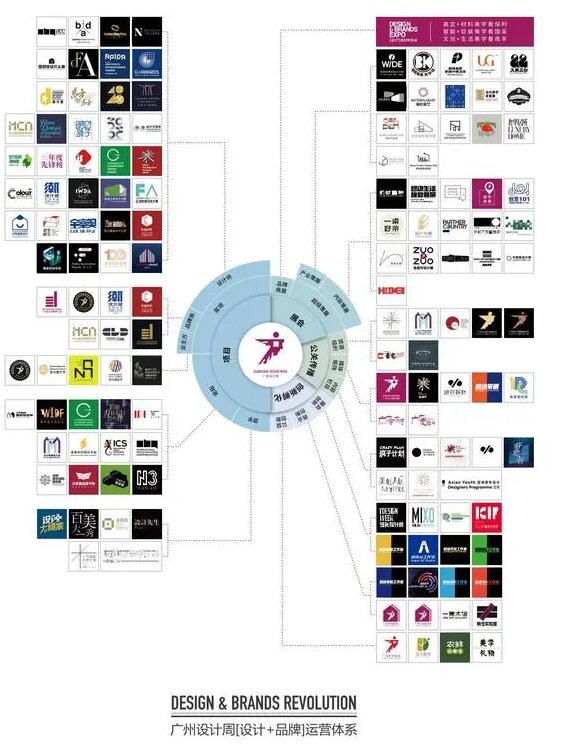 设计节2025广州设计周「展会|奖项|论坛|游学|媒介|礼品」开始选位！欢迎参加！​