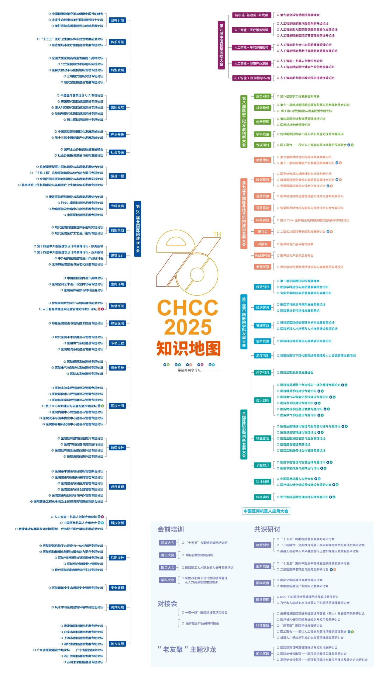 CHCC第二十六届全国医院建设大会|邀请1000+专家学者智慧分享，全方位呈现现代医院建设的完整知识体系
