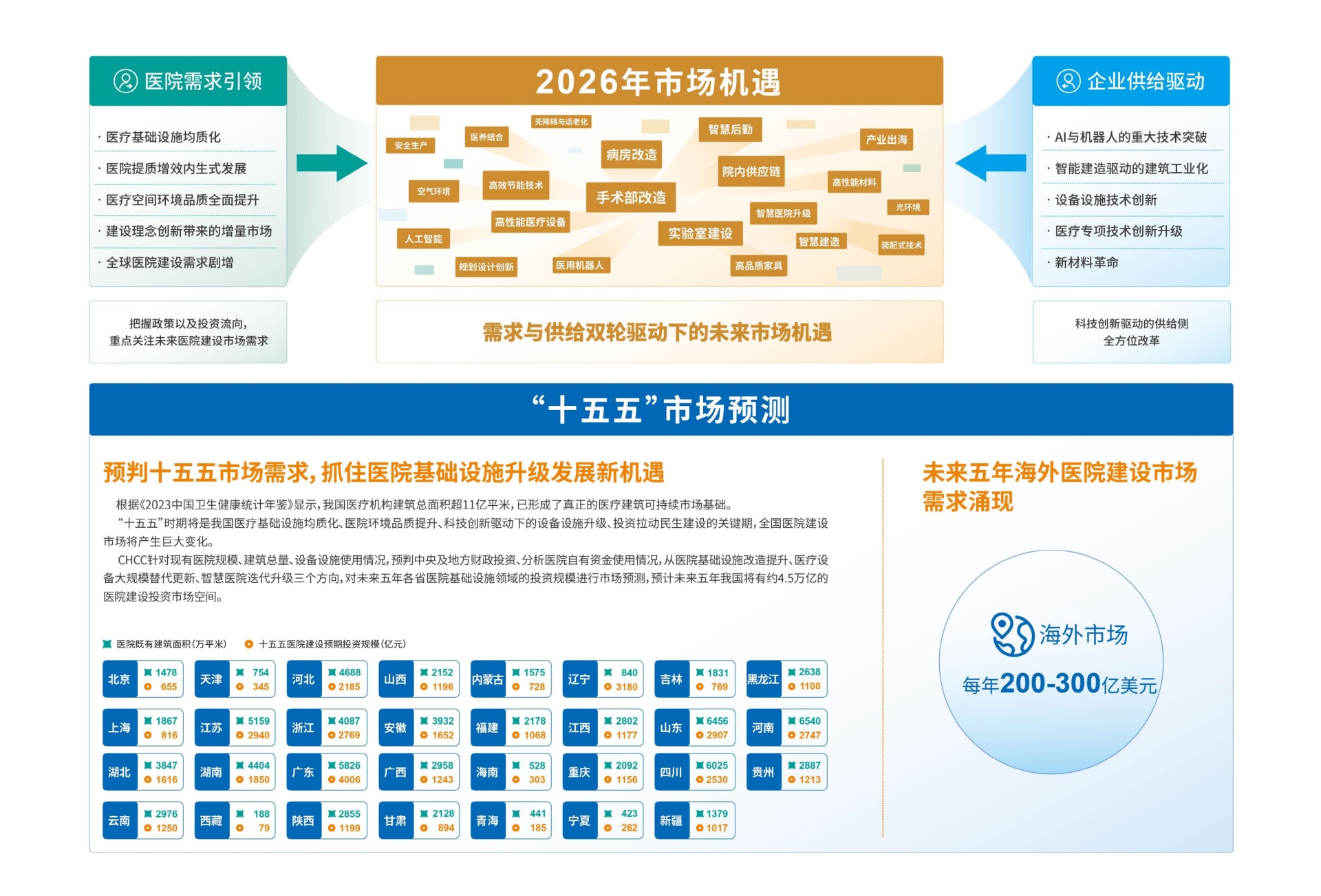 2026第27届全国医院建设大会CHCC|2026中国国际医院建设装备及管理展览会