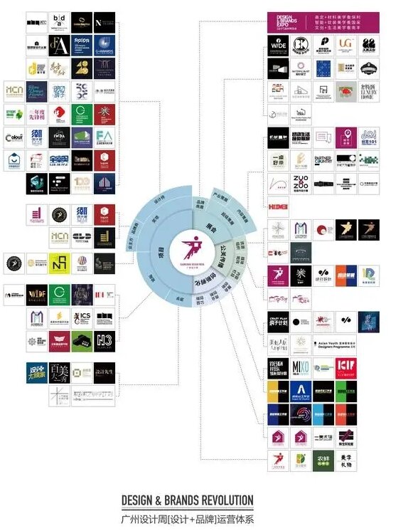 中国第一个设计周·2026广州设计及选材展览会·码上咨询主办方